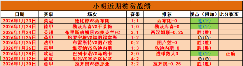 瓜帅,席展望世俱,力争增色,完美体育WMSports官网,WMSports完美体育娱乐,完美体育投注,完美体育平台,完美体育赛事直播,完美体育app下载