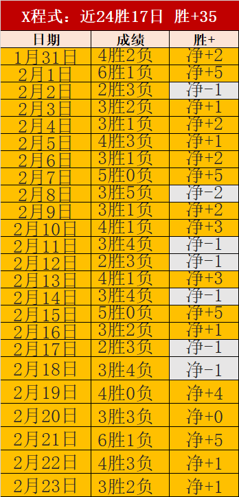 国安申花蓉,城两战皆负,红牌成关键,完美体育WMSports官网,WMSports完美体育娱乐,完美体育投注,完美体育平台,完美体育赛事直播,完美体育app下载