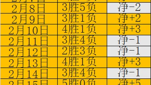 国安申花蓉城两战皆负，红牌成关键阻碍因素